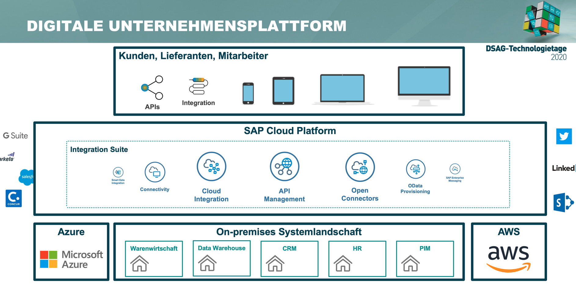 Digital Enterprise Platform