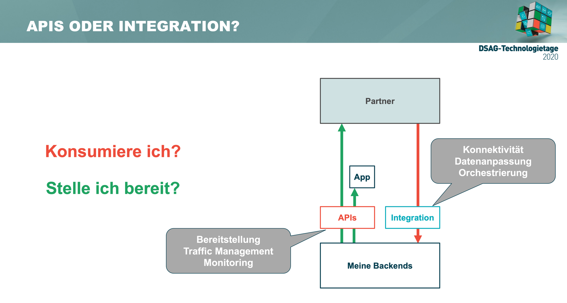 APIs or Integration?