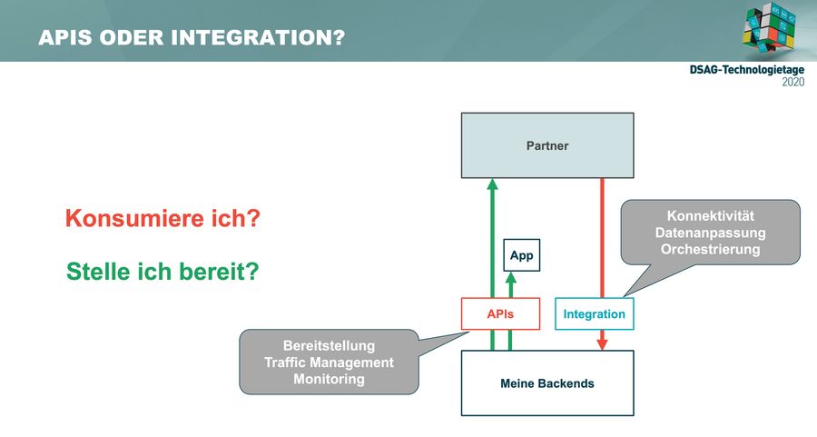 APIs or Integration?