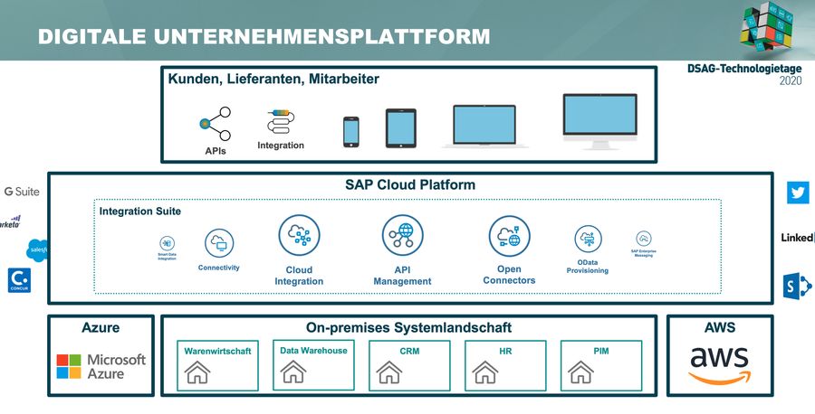 Digital Enterprise Platform